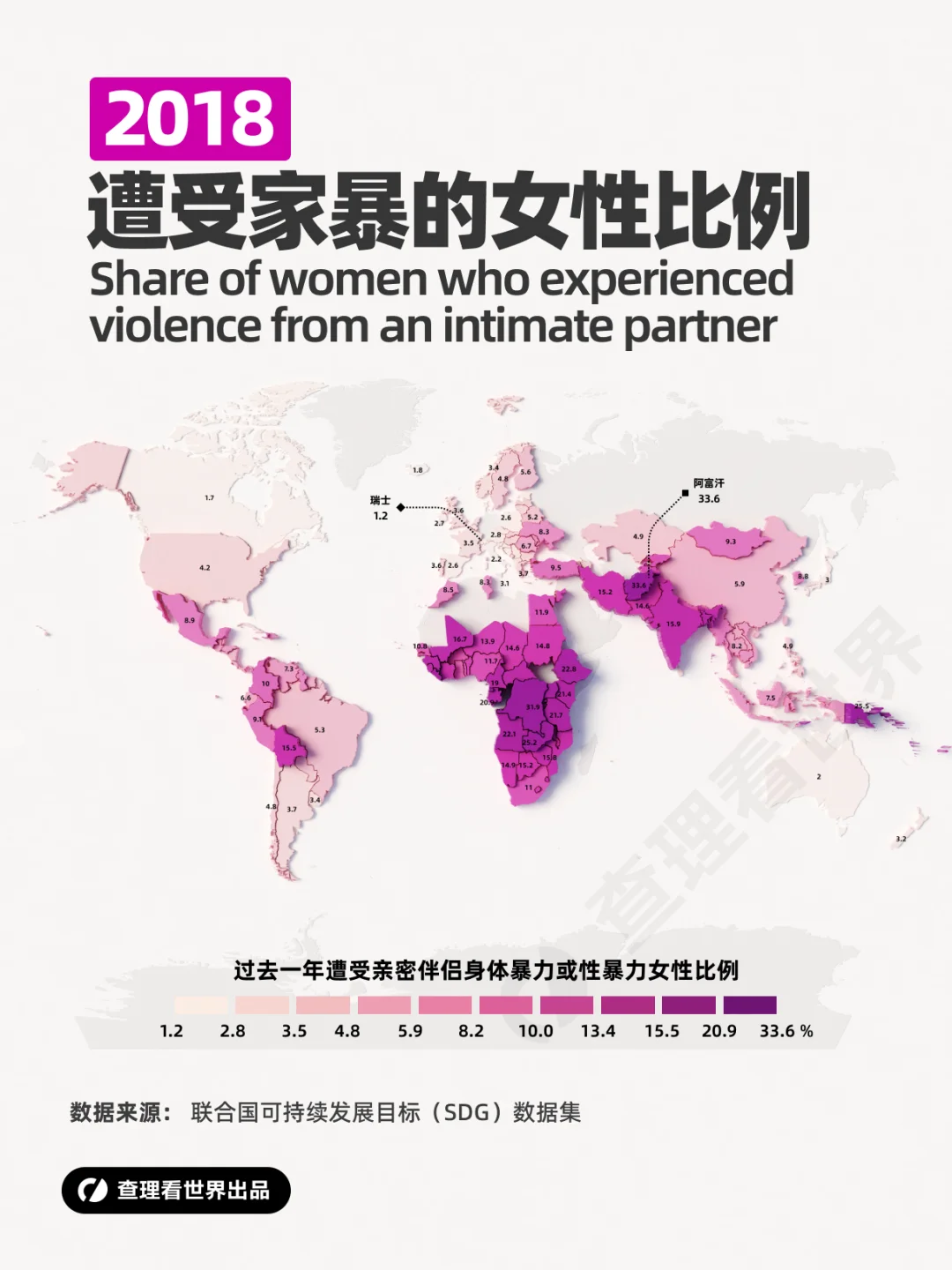 【妇女节特别主题】各国遭受家暴的女性比例