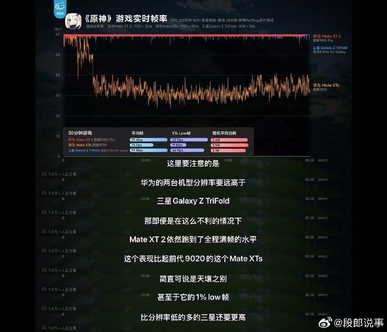 华为Mate XT 2 非凡大师为什么开售即售罄？极客湾这份麒麟9050 Pro 测评揭开谜底。#极客湾实测麒麟9050Pro#三折叠大屏对算力、温控要求极高，而这颗芯片兼顾持续稳定输出与能效控制，重载场景不衰减。强悍的底层芯片能力，撑起高端折叠旗舰的完整体验。#麒麟9050Pro实测# ​