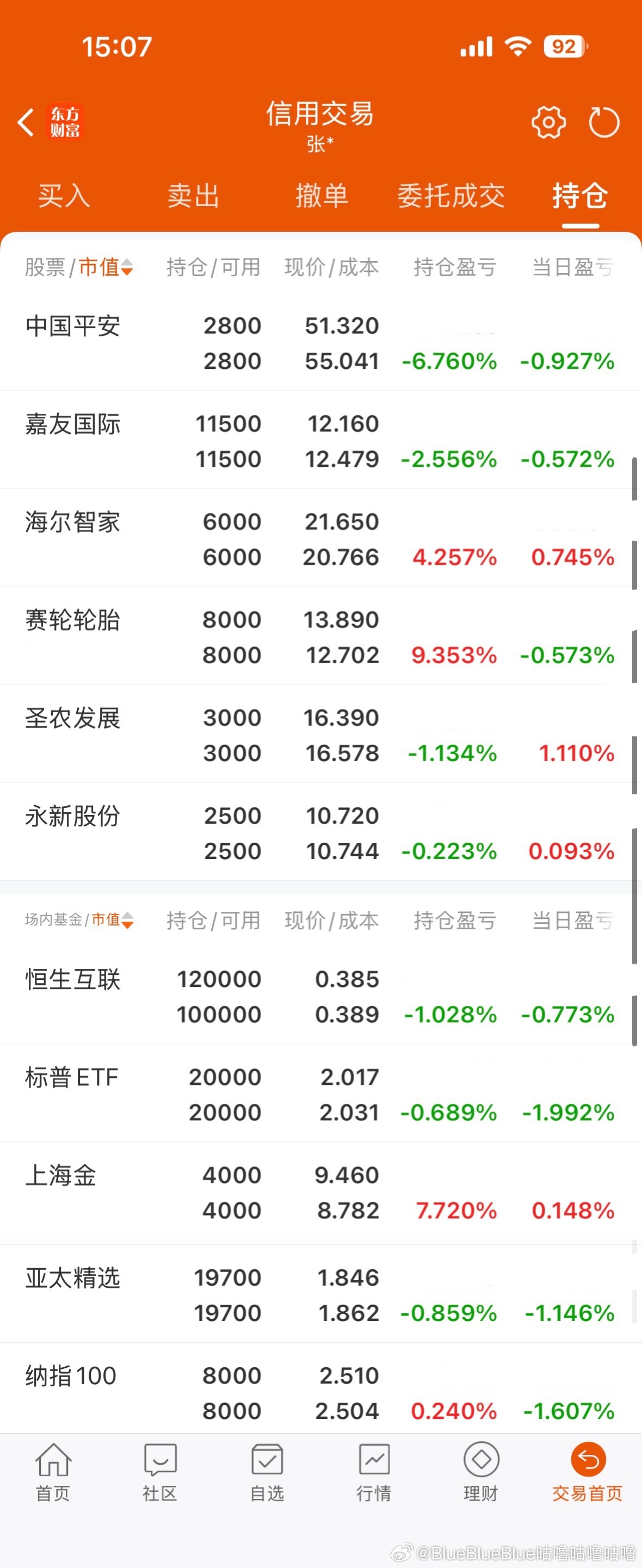 今天再次全部加满
四个重仓个股没变（平安、嘉友、海尔、赛轮）
新开圣农及永新两个深市票
一个养鸡的一个软包装的
提供深创打新额度顺便希望上涨赚点钱
etf方面，标普、黄金和恒生互联的pk，第一第二不清楚，谁最垃圾已经一目了然了
标普9》黄金7〉恒生互联-2
为了增加持仓科技含量，新增纳指和亚太精 ​