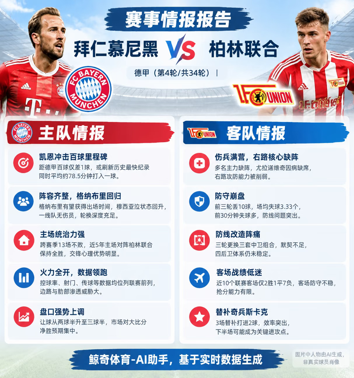 赛事情报报告 | 拜仁慕尼黑 vs 柏林联合