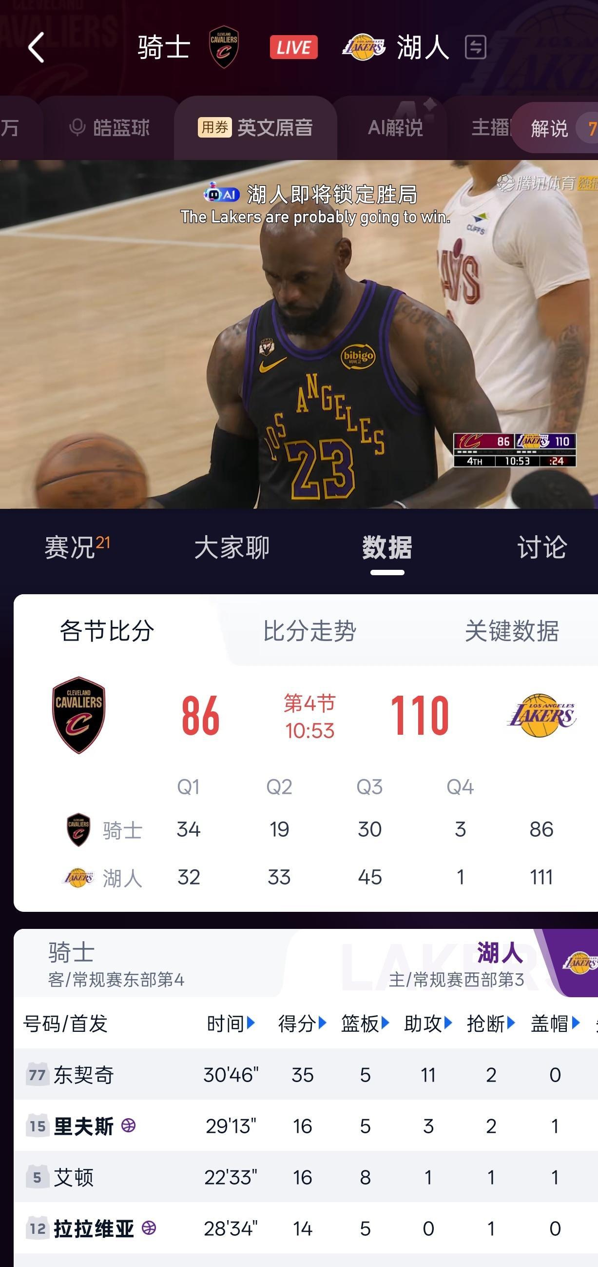 想看湖三崩？没门！  东契奇的回归，接管了球权让球队进攻更稳定。 湖人...