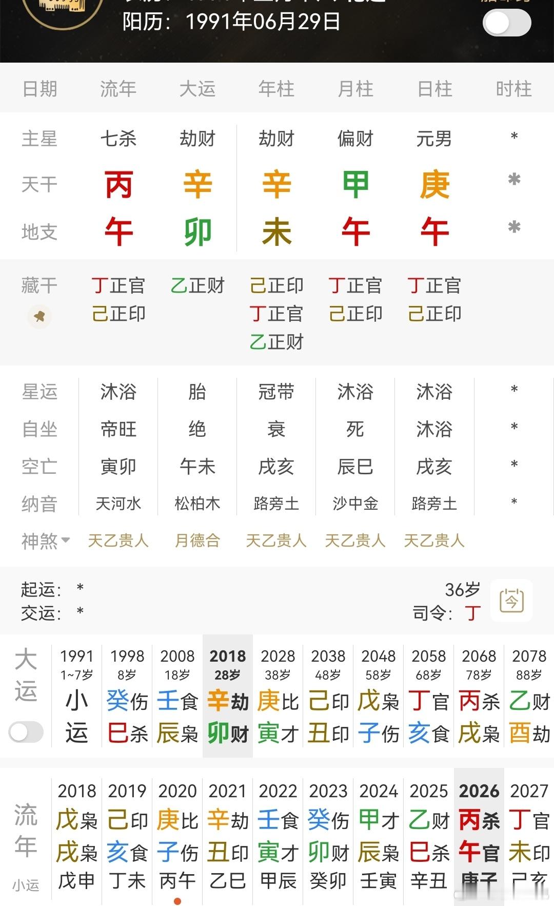 午火官当令，伏吟到日支，午未合火，月干还有甲木偏财，官非常旺，妙在年...