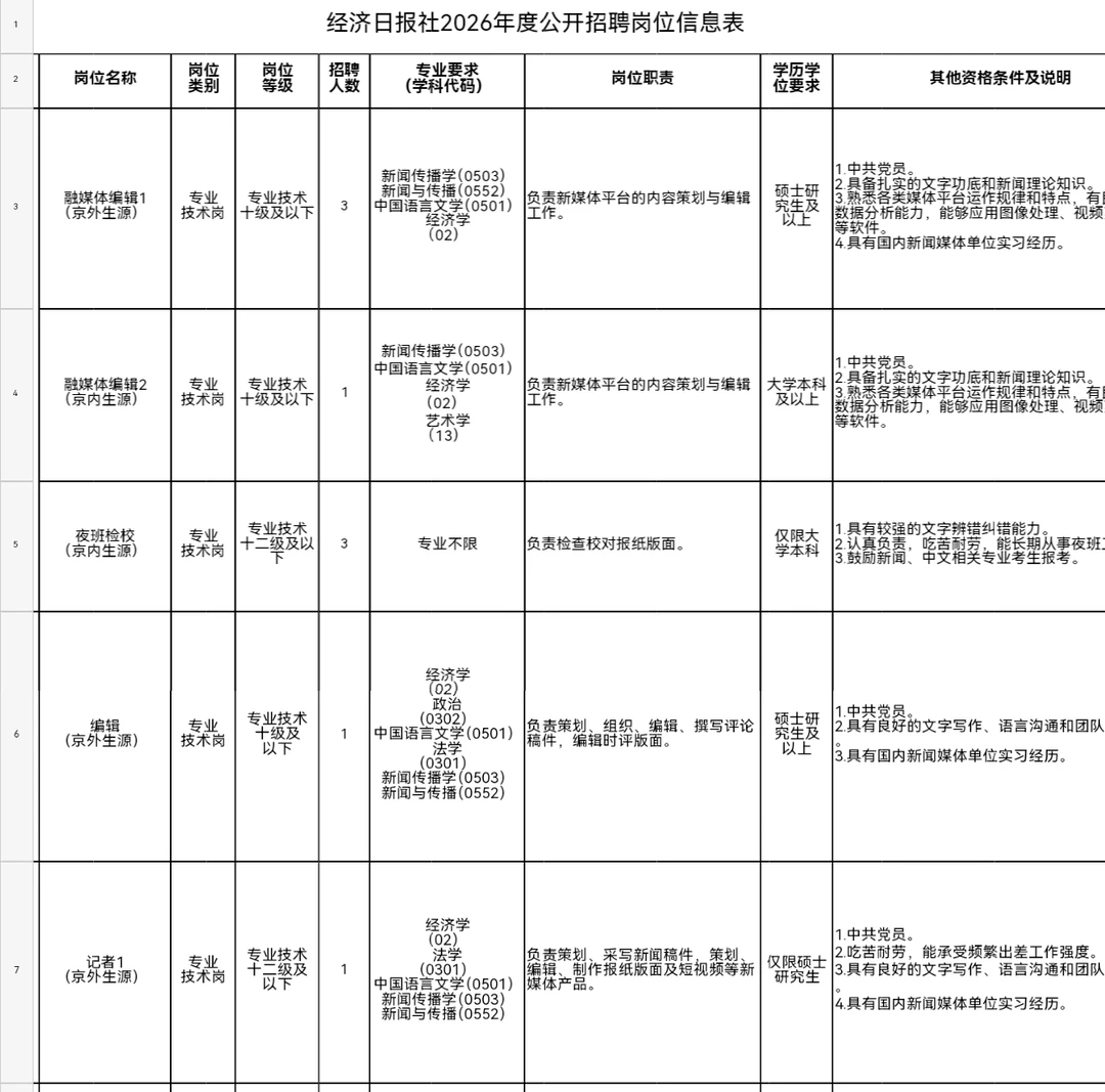 经济日报社2026校园招聘启动丨解决编制户口