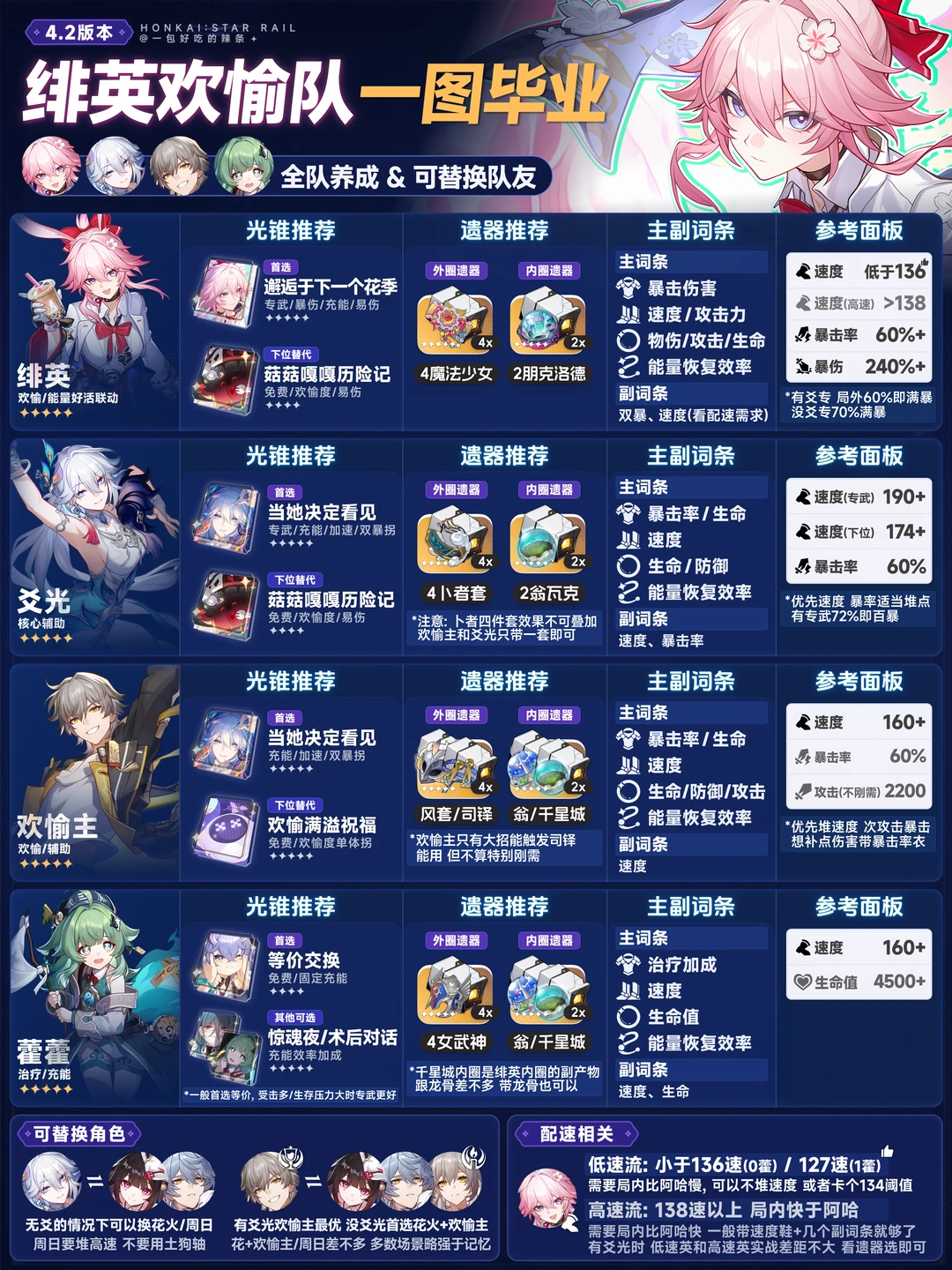绯英&爻光丨绯英欢愉队全队养成一图流