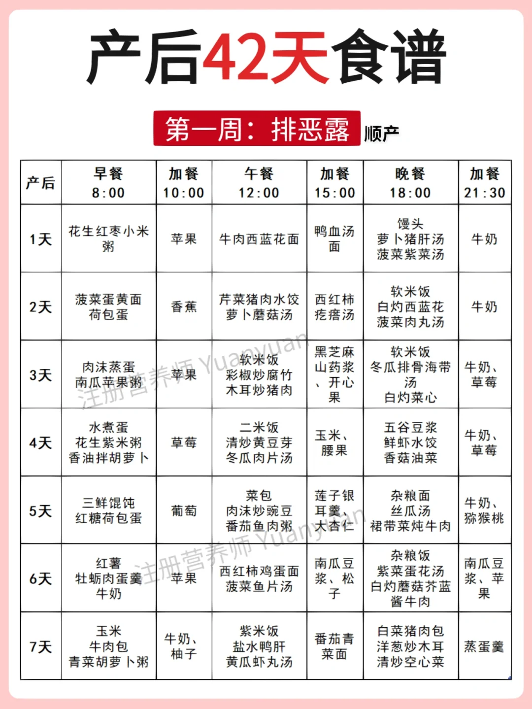 营养师月子餐㊙️产后42天食谱 省3万💰