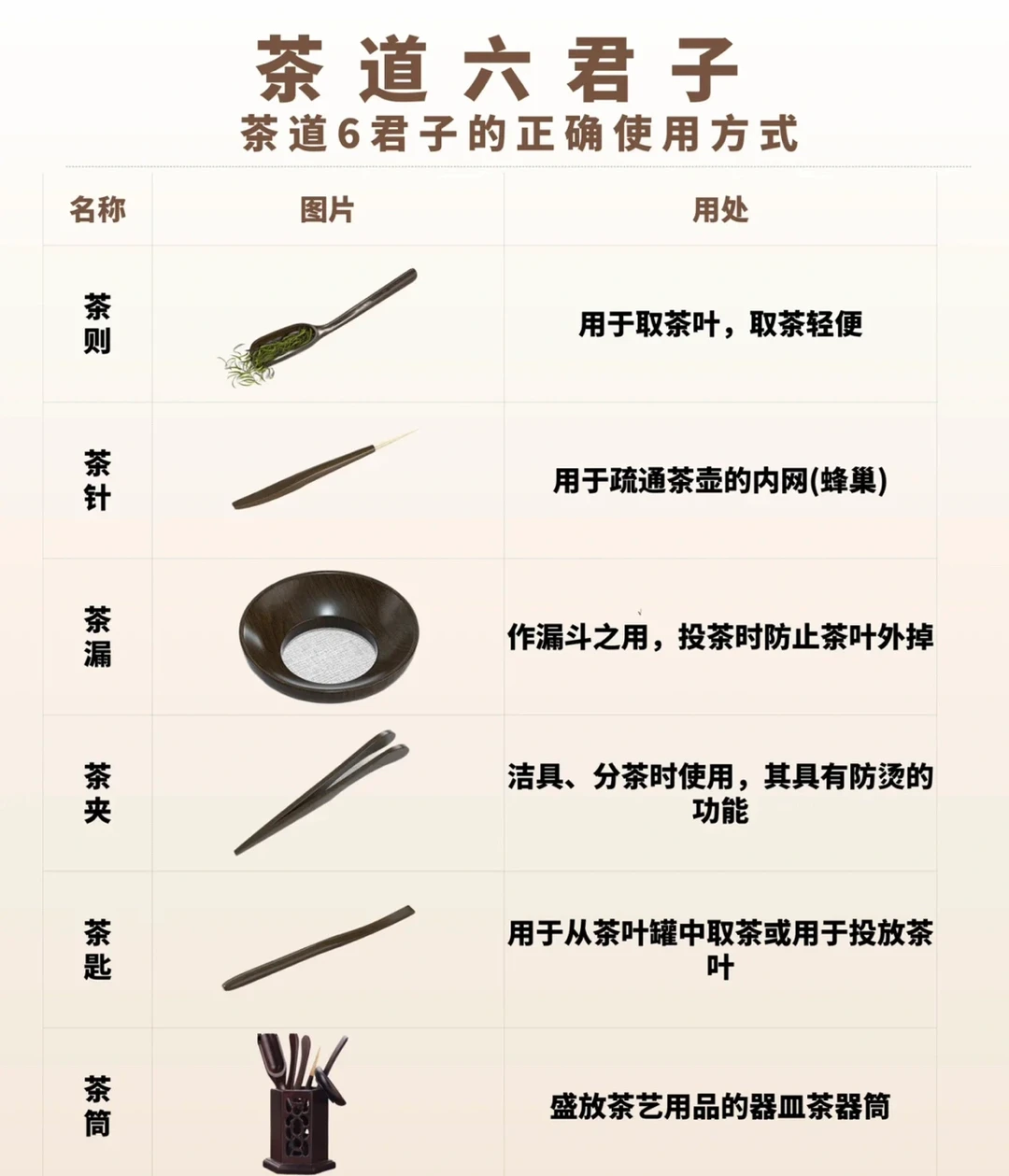 茶道六君子的正确使用方式，你学会了吗？