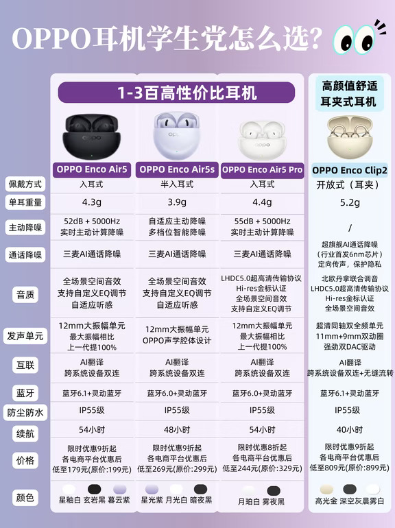 学生党别纠结啦，OPPO热门耳机一篇看懂！