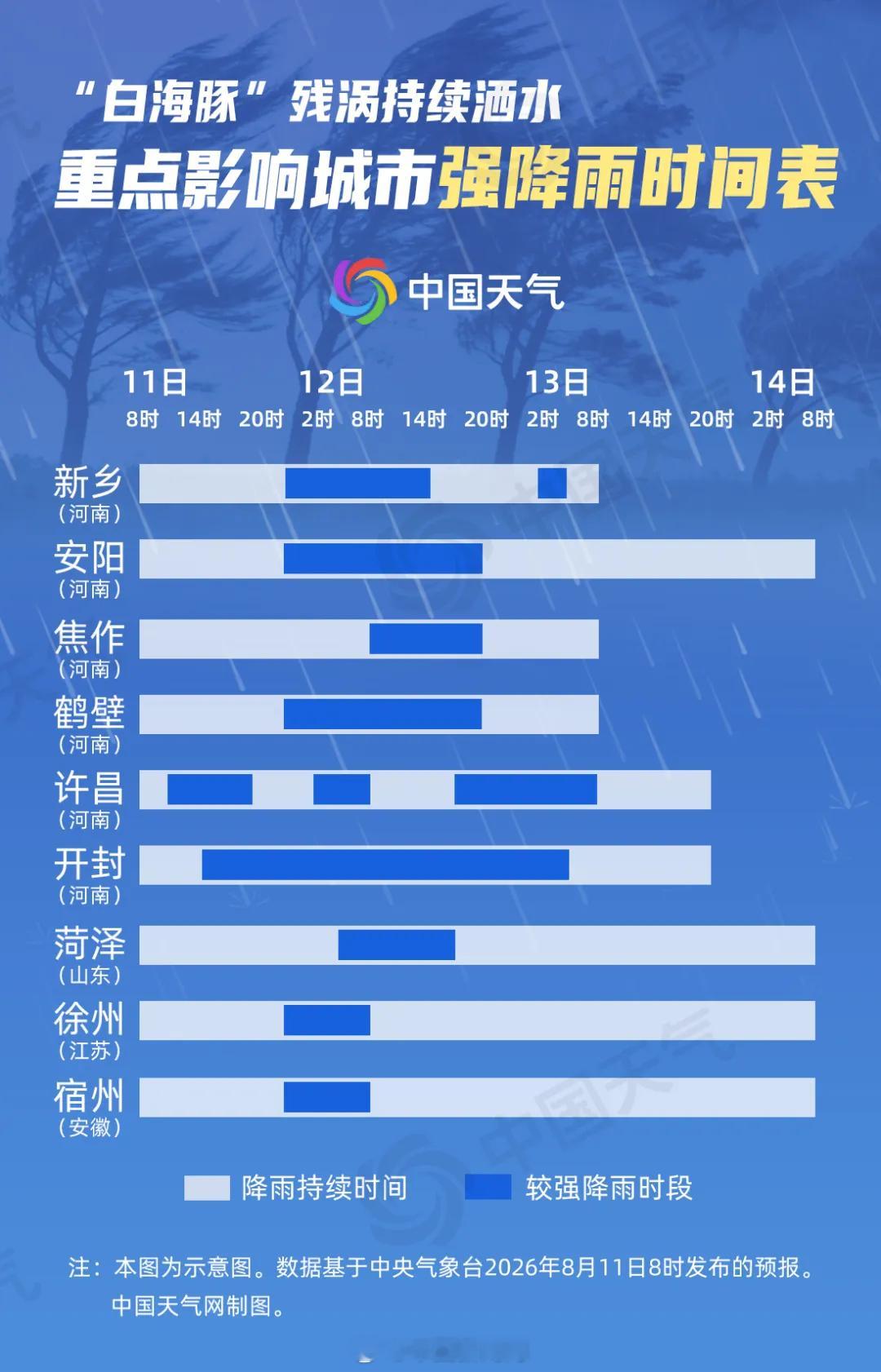 【 8月11日下午17时前后，今年第13号台风“白海豚”已停止编号。从...