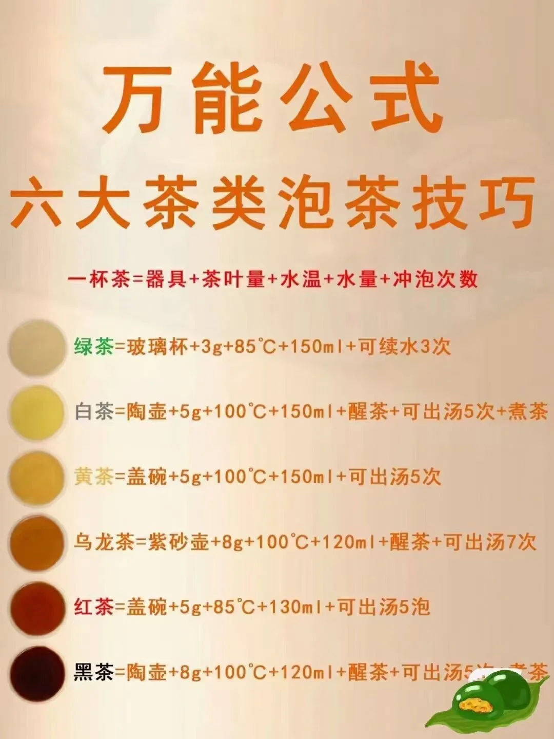 六大茶类泡茶技巧，你知道嘛？