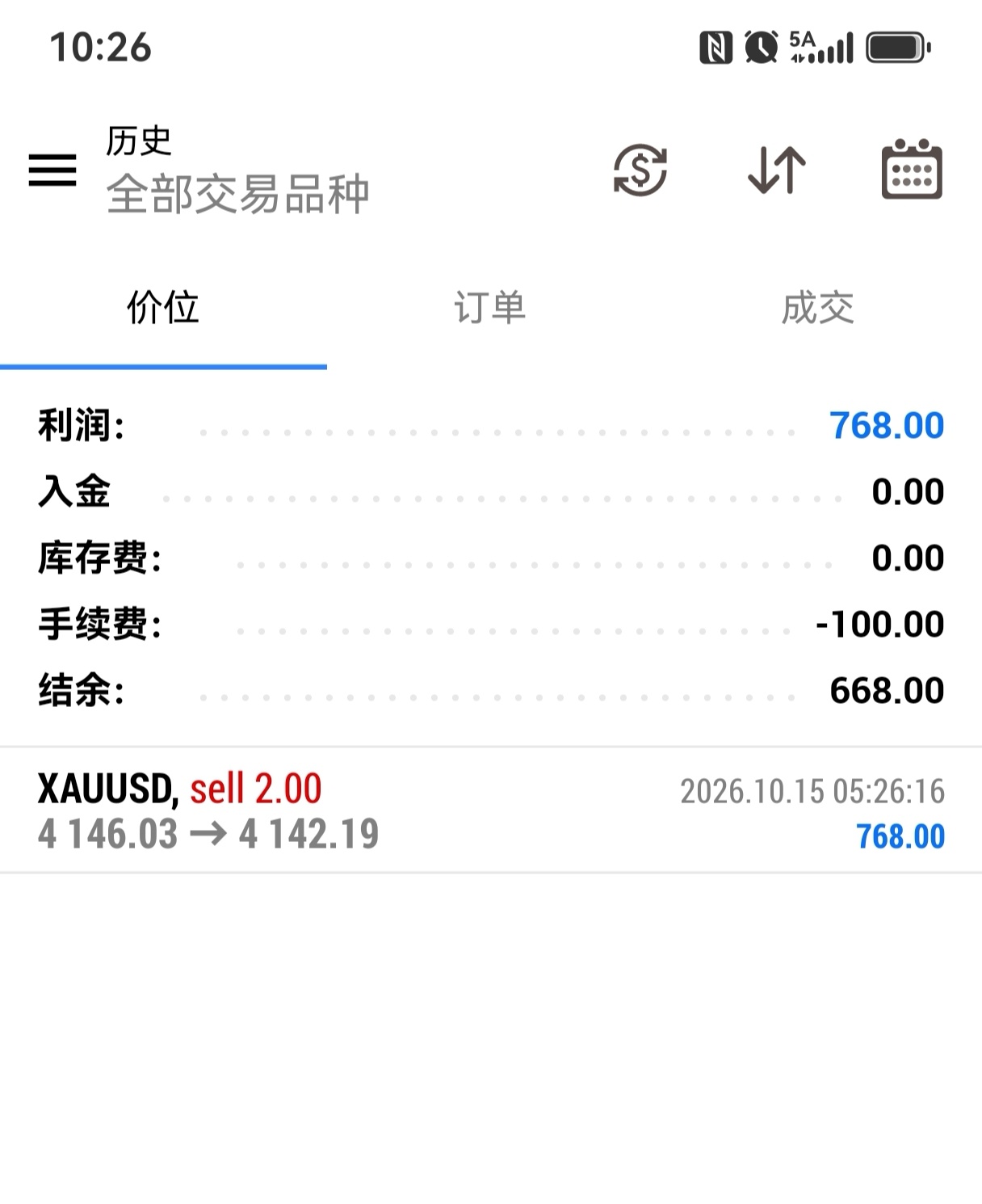 我说不小心手滑出掉了，你们信吗，真不是急着出[允悲]黄金金价油价上涨原因 ​​​