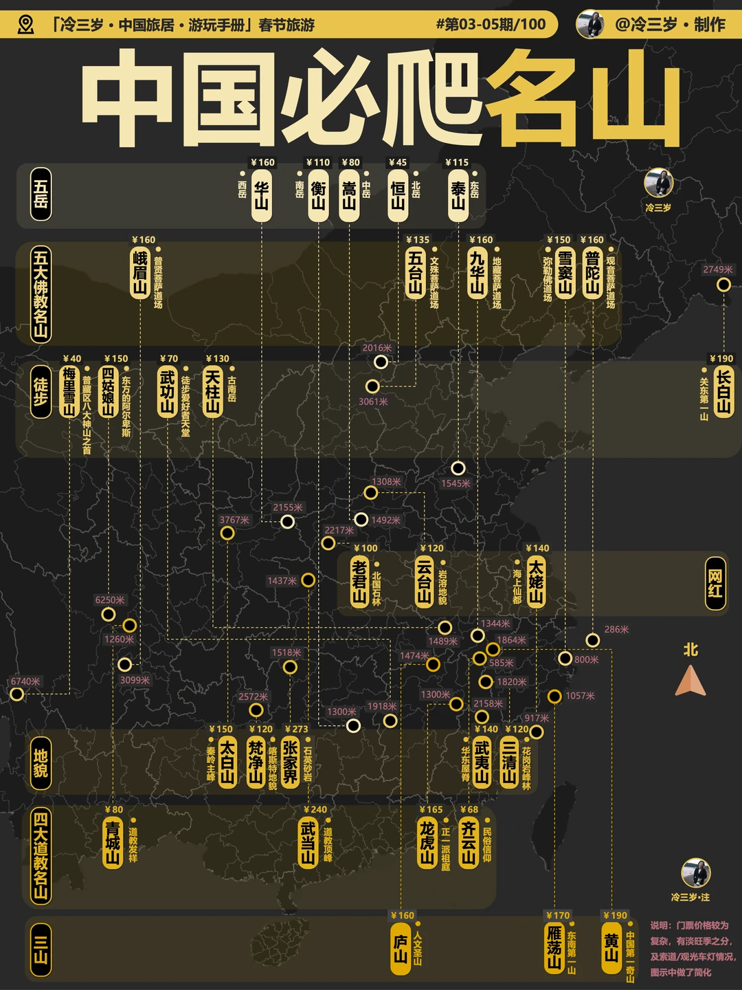 一生必爬的30座名山，你去了几座？