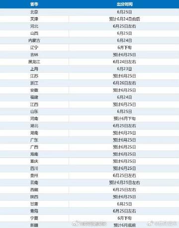 6月23日起，各省份将陆续发布2026年高考成绩。