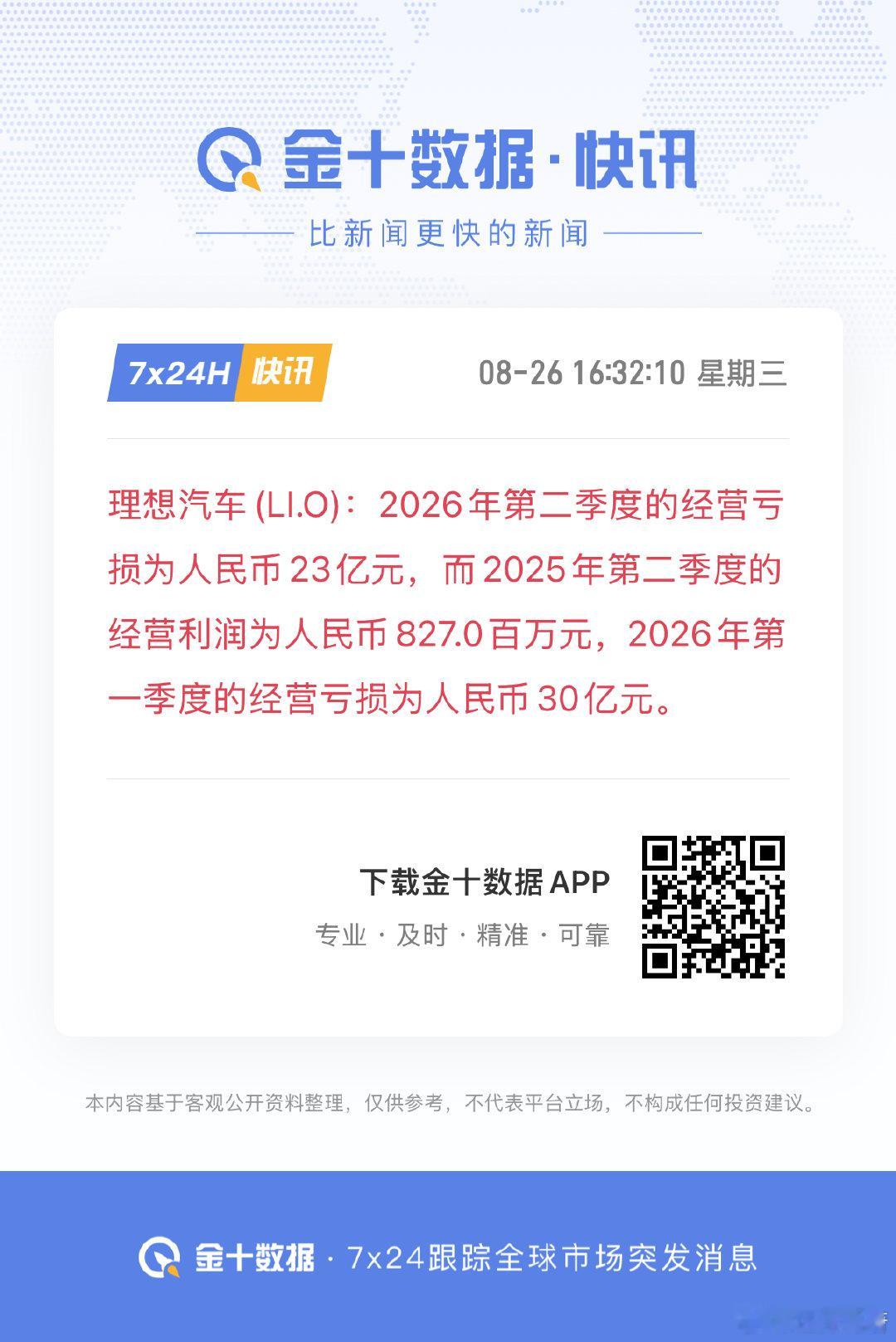 理想汽车Q2营收257亿元，市场预期266.41亿元，上年同期302.46亿元，经营亏损23亿。 ​
