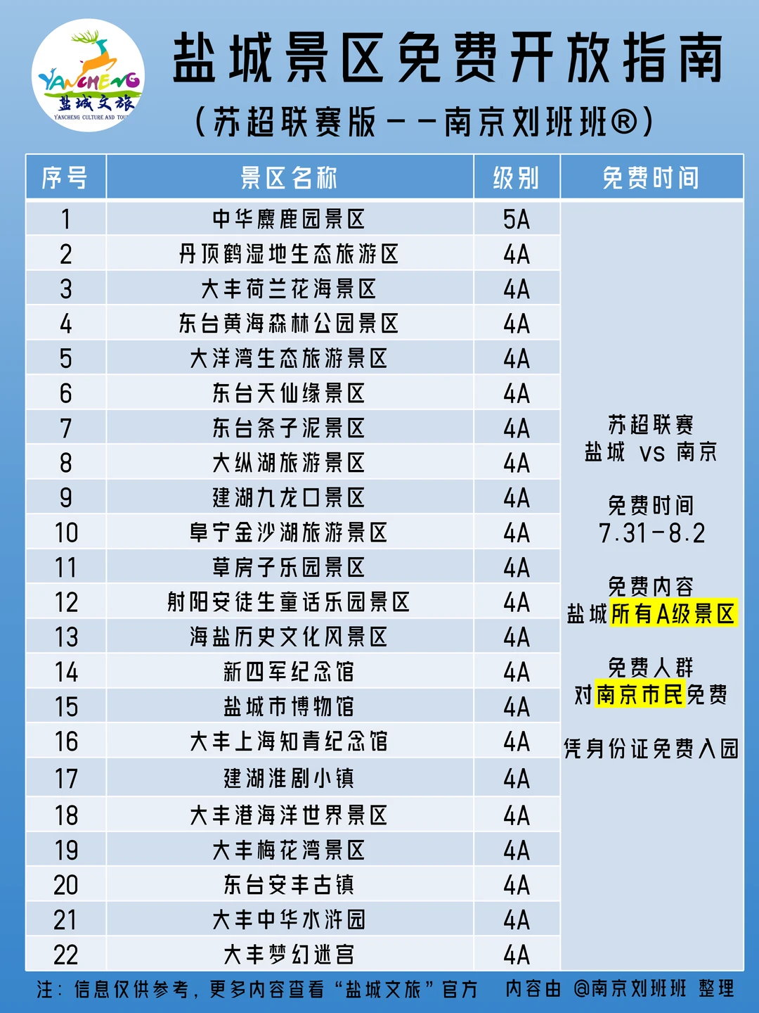💥盐城景区全免费啦！哪些景区值得去？
