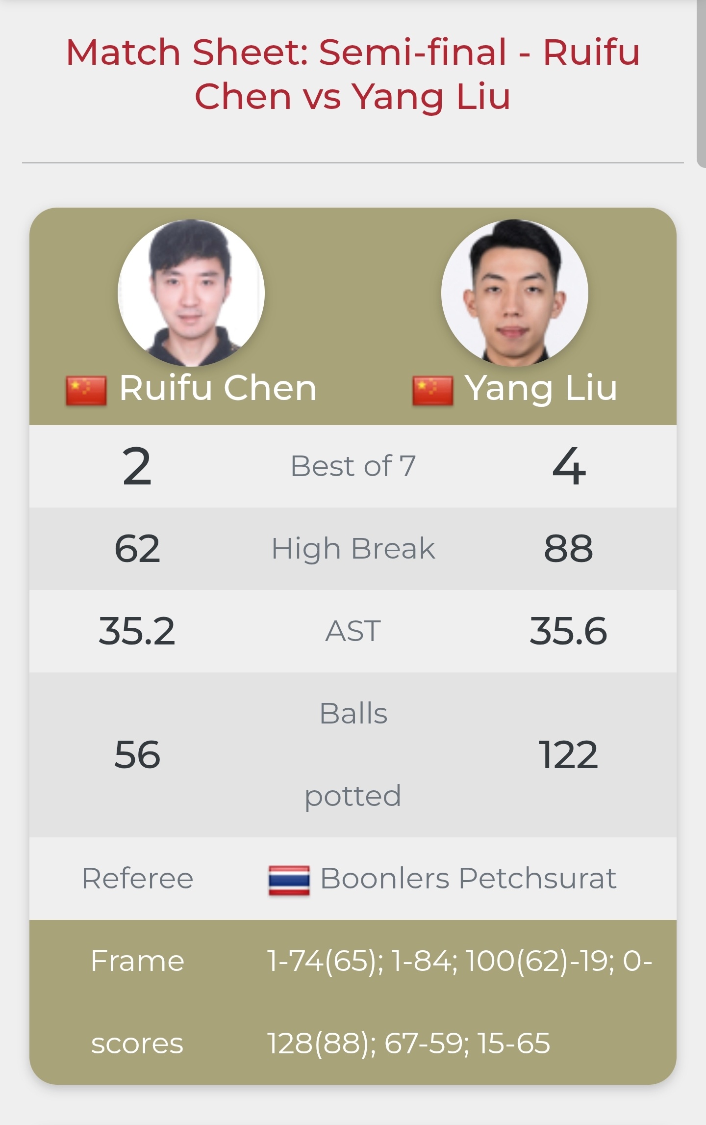 亚太Q School第2站结束，刘杨以4-2战胜陈睿夫，首次获得职业资...