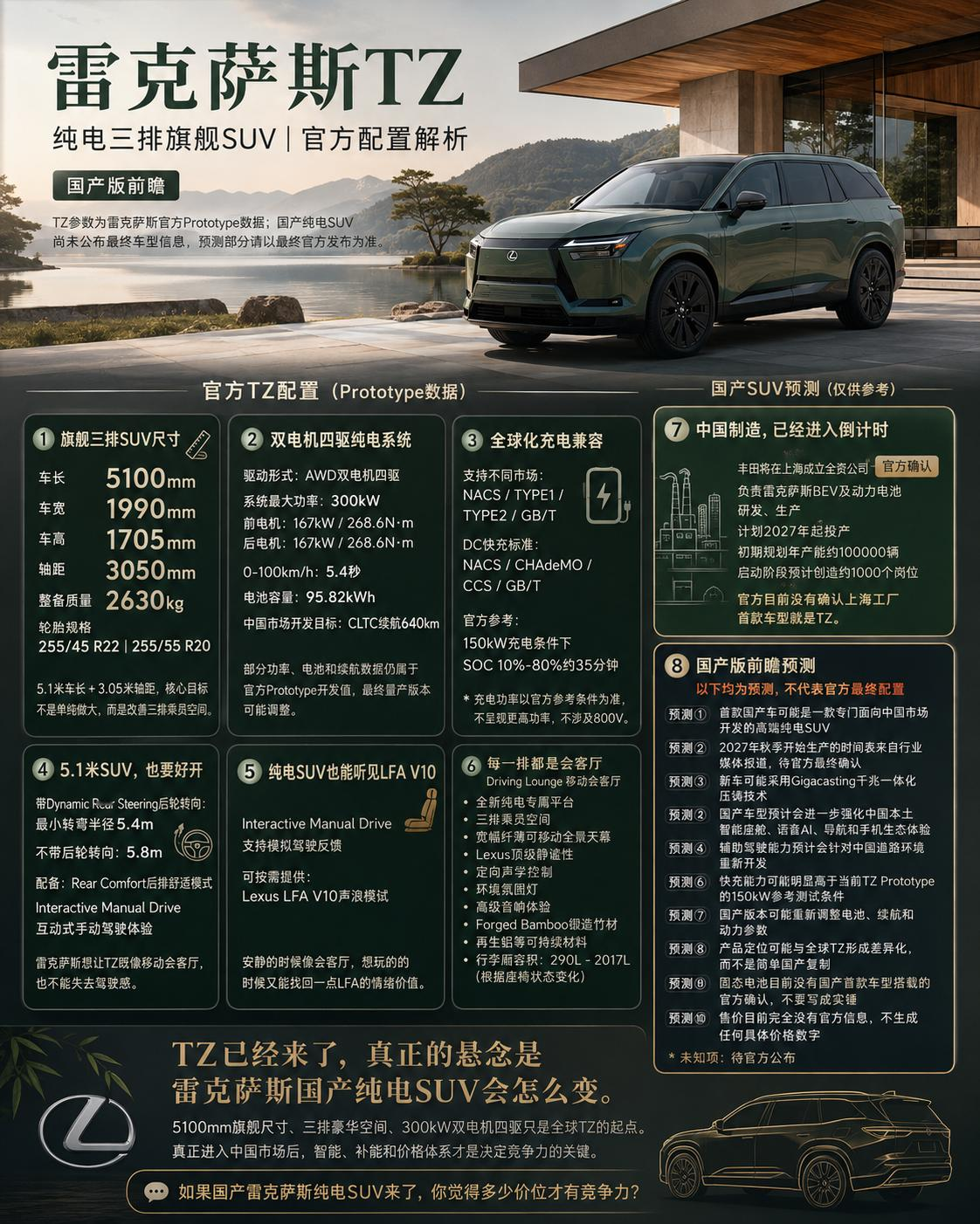 雷克萨斯TZ来了！豪华纯电SUV