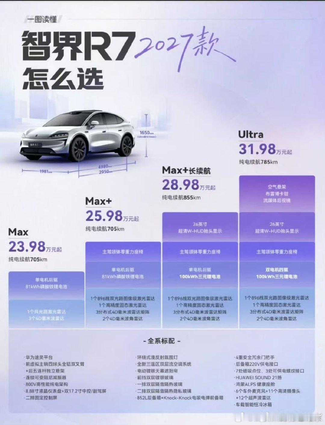#国庆没有出去旅游的原因##鸿蒙智行门店被小孩子占领了#国庆看智界R7焕新款轿跑SUV外观，设计耐看，家里长辈和年轻人，大多都能够欣赏这份颜值。 ​