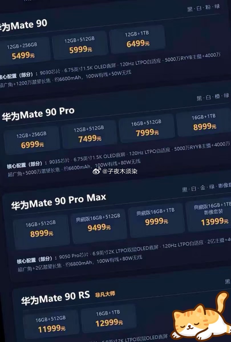 华为Mate90价格曝光！！杀死比赛
华为mate90已培训 你问我答
华为Mate 90 颜色：黑·白·粉·绿
●       12GB+256GB 5499元
●       12GB+512GB 5999元
●       12GB+1TB 6499元
核心配置（部分）：9030芯片 · 6.75英寸1.5K OLED直屏 · 120Hz LTPO自适应 · 5000万RYYB主摄+4000万超广角+1200万潜望长 ​