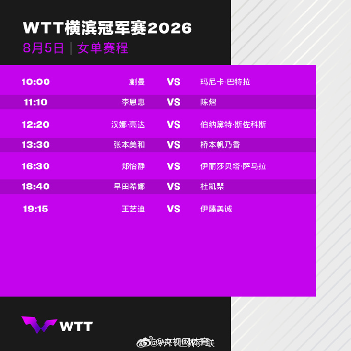 2026WTT横滨冠军赛8月5日赛程公布，蒯曼、陈熠、王艺迪出战女单首...