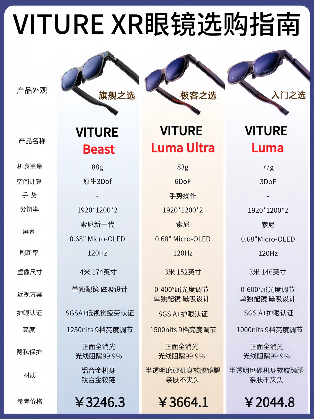 618VITURE XR眼镜全系列选购指南
