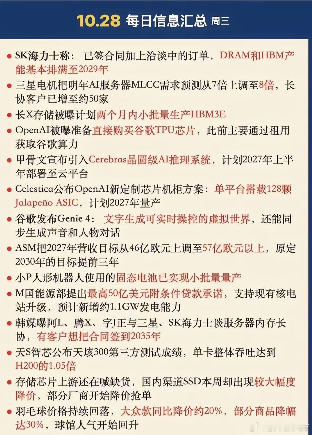明天炒什么？
今晚存储链火力最猛：SK海力士称HBM、DRAM供需紧张延续至2030年，产能基本锁单至2029年，三季度服务器DDR5出货环比大增40%；三星电机把明年AI服务器MLCC需求预测从7倍上调至8倍；阿里、腾讯、字节被曝与三星、海力士谈内存长协，有客户想签到2035年。台积电被曝考虑CoWoS报价上调10%—20% ​