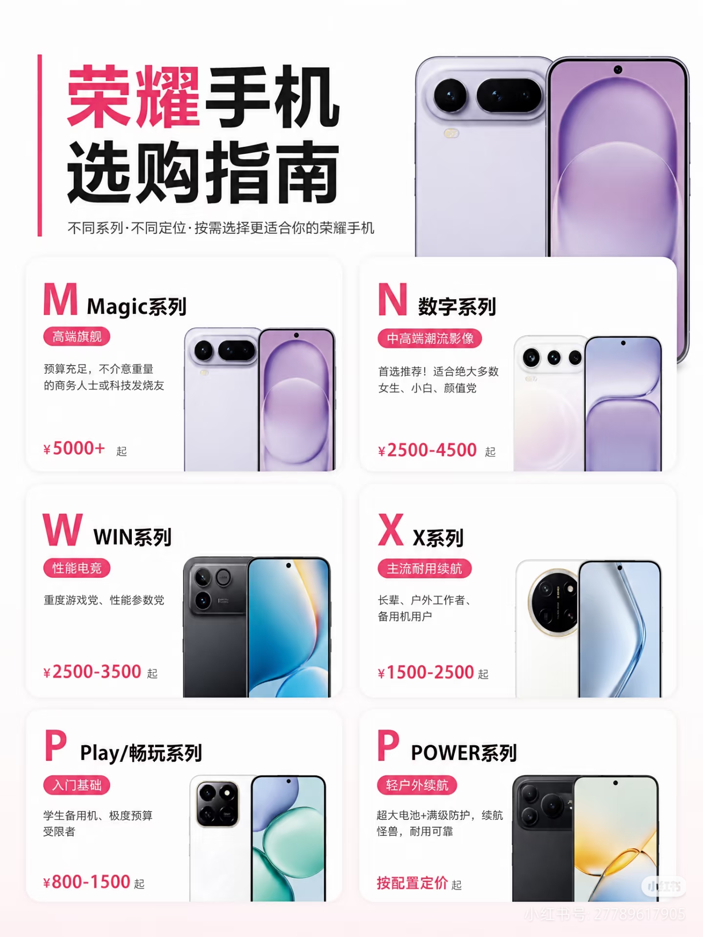 荣耀自从独立之后系统越做越稳，护眼屏和续航是实打实的优势，线下口碑也回来了。Magic系列直接冲高端，数字系列颜值影像都在线，WIN打性能，X和POWER耐用抗造，Play给预算有限的人留了口饭。各个档位都不拉胯，这才是国产机该有的产品节奏。按预算选赛道，才是真懂行的人。荣耀手机