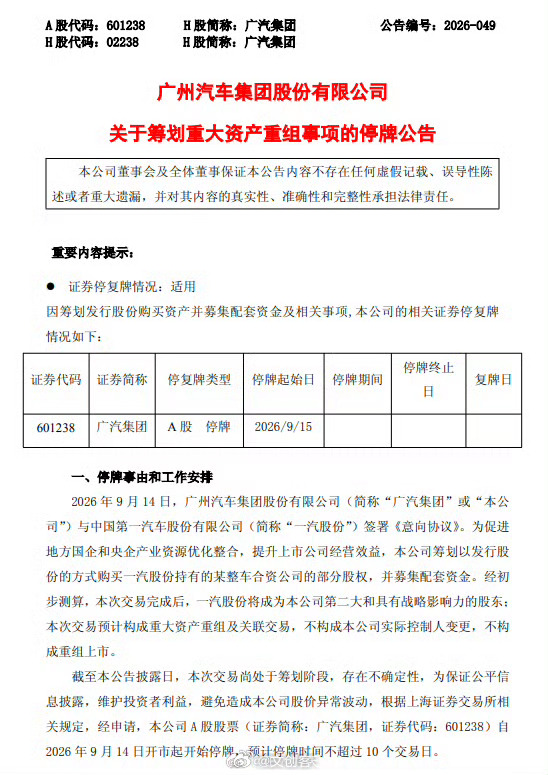 #广汽 重组#一汽拿下广汽第二大股东。广汽集团与一汽股份签署《意向协议》。一汽股份将成为本公司第二大和具有战略影响力的股东：本次交易预计构成重大资产重组及关联交易，不构成本公司实际控制人变更，不构成重组上市。

世事无常，真想不到广汽会走到这一步。

当年广汽如日中天，广本广丰两台印钞 ​