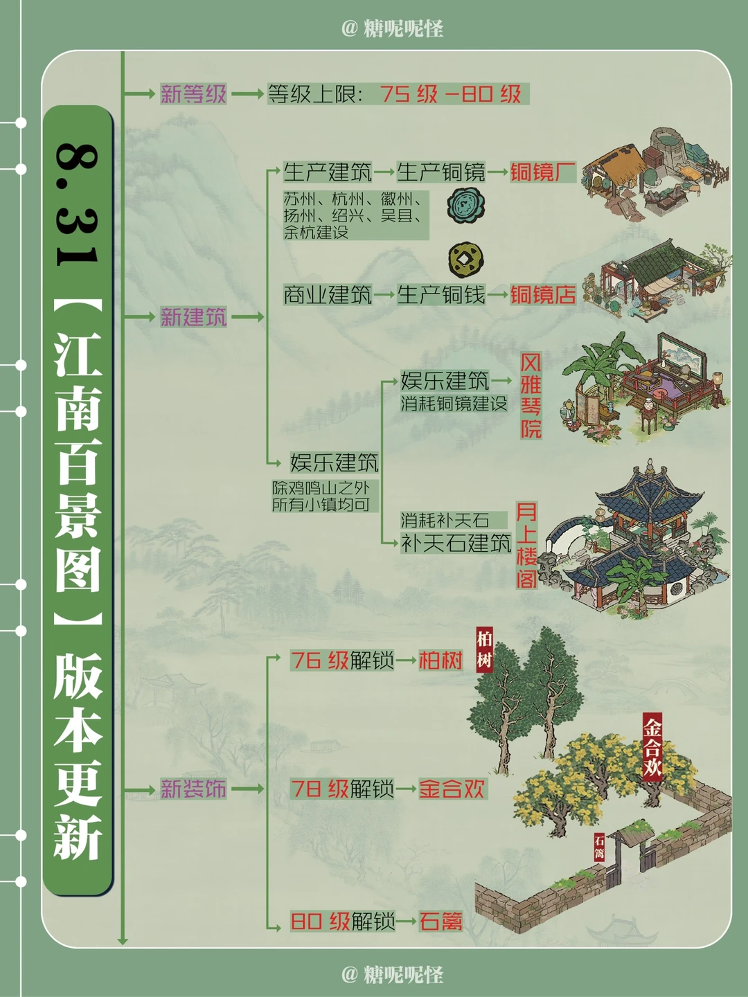 江南百景图8.31版本更新，活动一览图