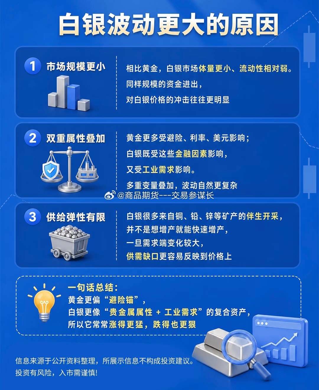 为什么白银的波动比黄金大 ​​​