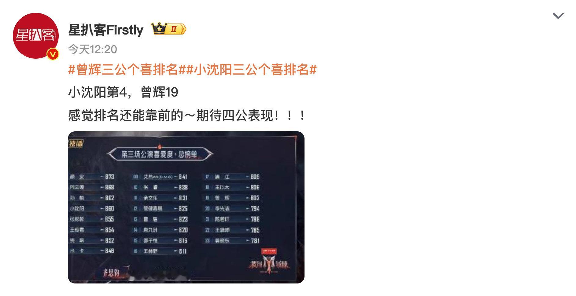 #娱乐[超话]##小沈阳三公个喜排名# 这次排名真的有点出乎意料！他在舞台上的状态越来越松弛，不管是唱演还是和观众的互动都很有诚意，能看出来是真的在享受舞台。大家觉得这个排名符合预期吗？评论区聊聊你心中的三公最佳舞台呀～ ​