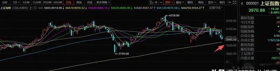 7月9日A股精简实战策略  一、整体市场核心观点 当下行情纯粹靠情绪驱...