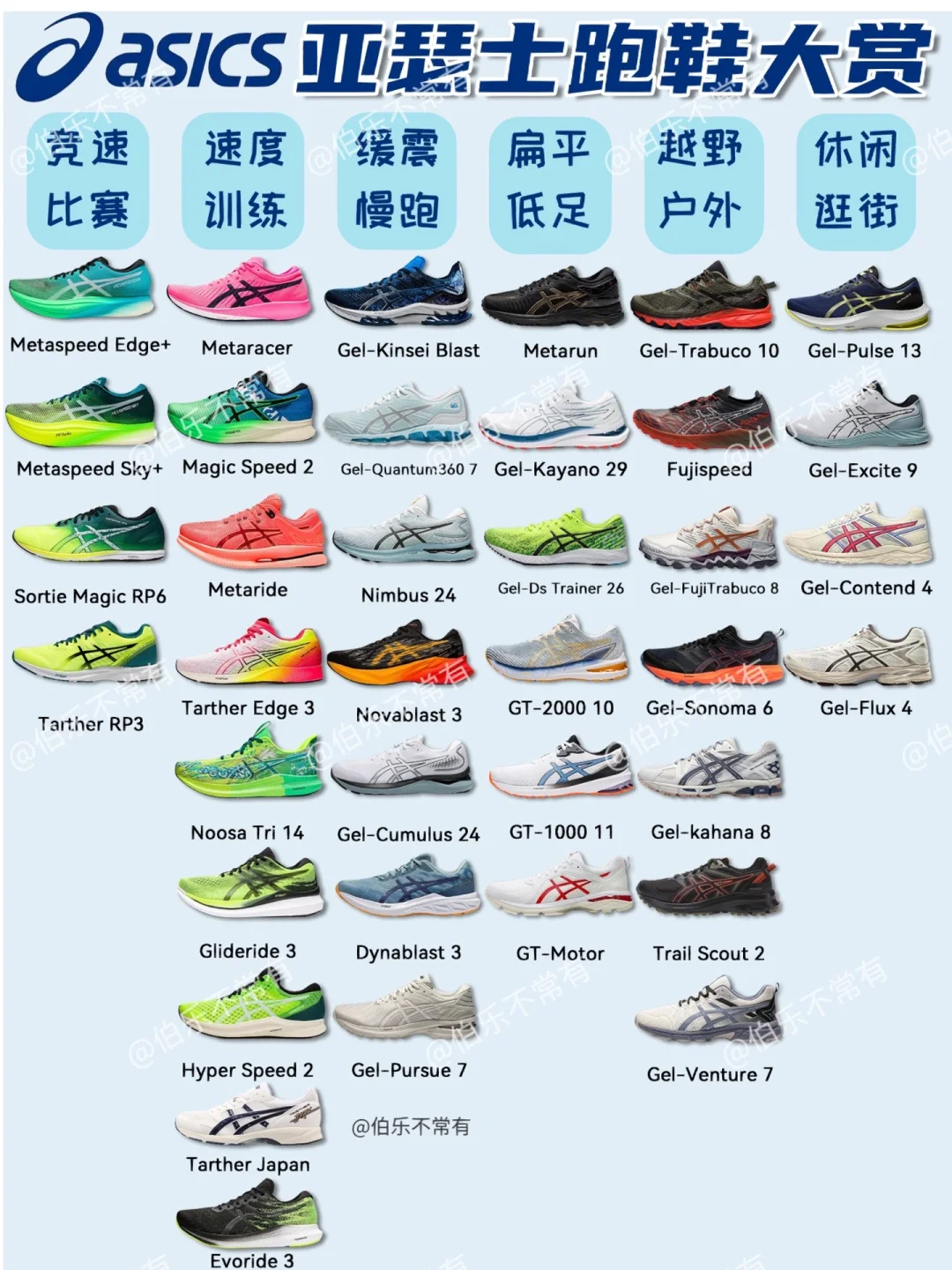 亚瑟士跑鞋选择手册㊙️一篇在手选鞋不愁⭐️