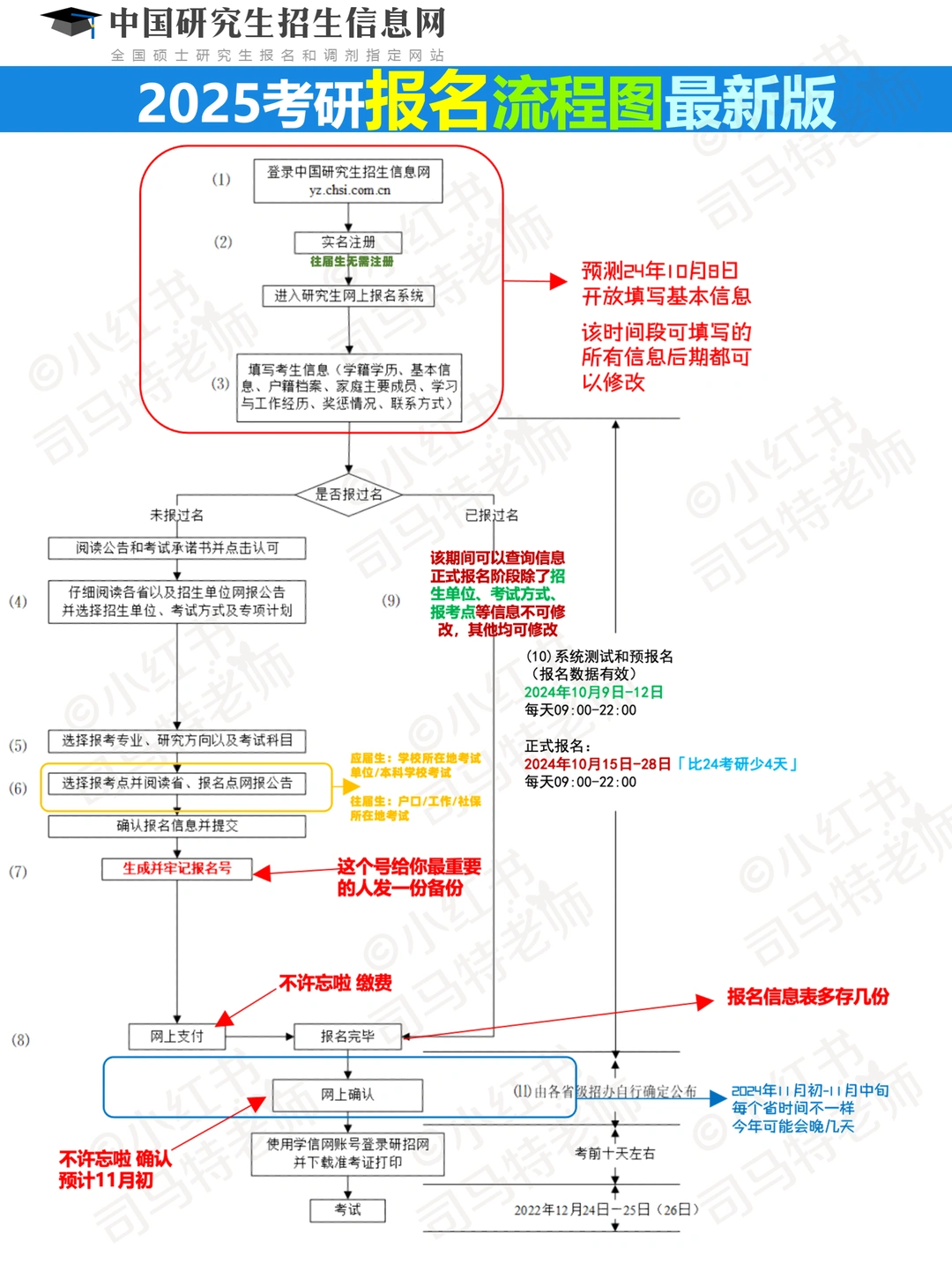 牢记心中，考研成功🔥