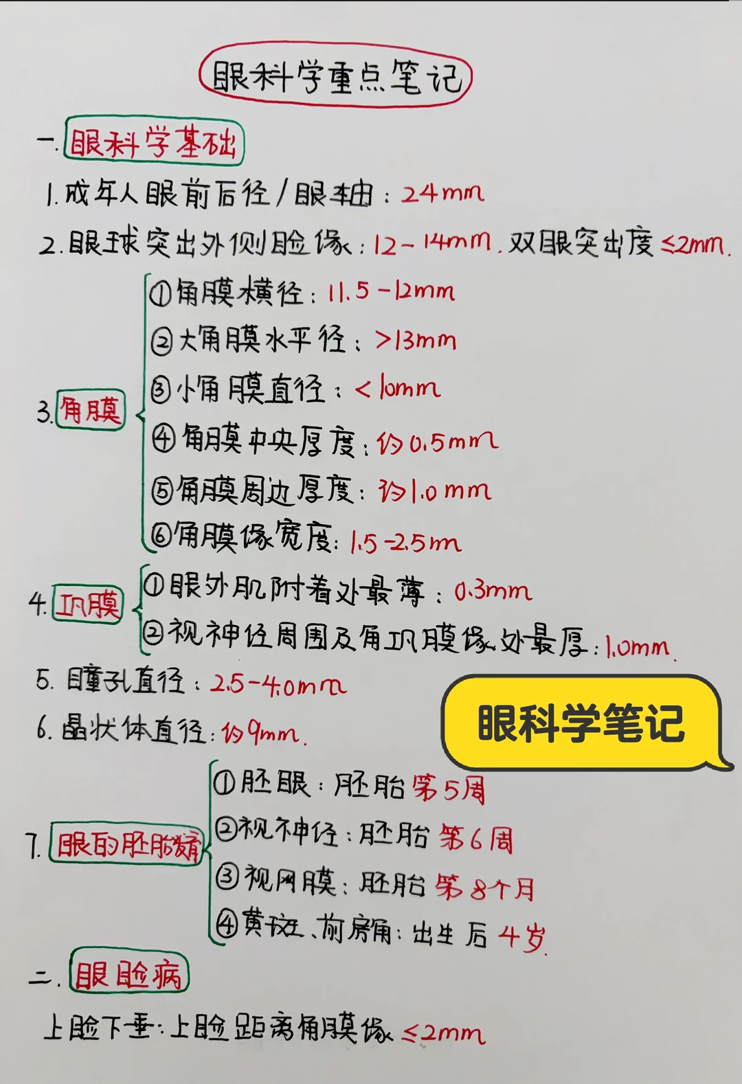 今日学习打卡——眼科学重点笔记