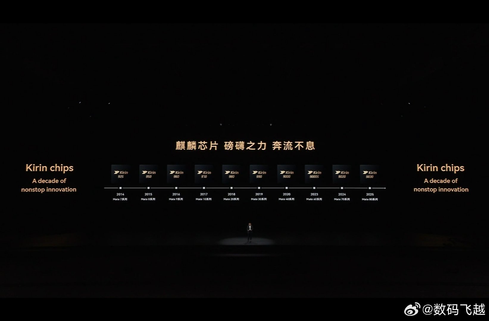 #华为Mate90系列发布会#一张麒麟图
国产芯片发展史
从被别人看不起到别人追不上
这张图含金量真的太足了！ ​
