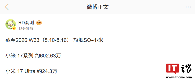 【#曝小米17系列手机销量突破600万台#，Ultra 约 24.3 万台】#曝小米17系列手机销量破600万台#  据长期关注国内手机市场份额的数码博主 昨晚爆料，截至 2026 年第 33 周（8 月 10 日-8 月 16 日），小米 17 系列旗舰的销量突破 600 万台。博主此前发文注解，称小米 17 系列的销量数据已加入小 ​