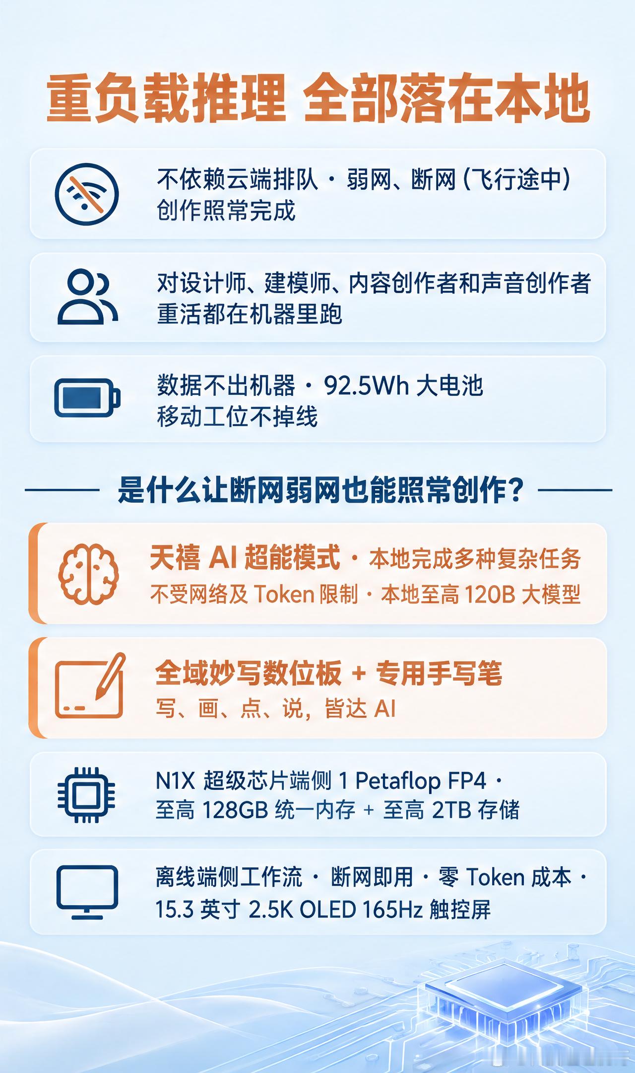 #断网也能接着创作##天禧AI##AIPC#

对设计师、建模师、内容创作者和声音创作者来说，最耽误事的是活干到一半网断了。云端 AI 默认前提是联网，一旦弱网或断网，排队、上传、推理全停。解法只有一个方向：把重负载的模型推理落到本机。

联想 YOGA Pro 15 RTX Spark 搭载天禧 AI：N1X 芯片端侧 1 Petaf ​