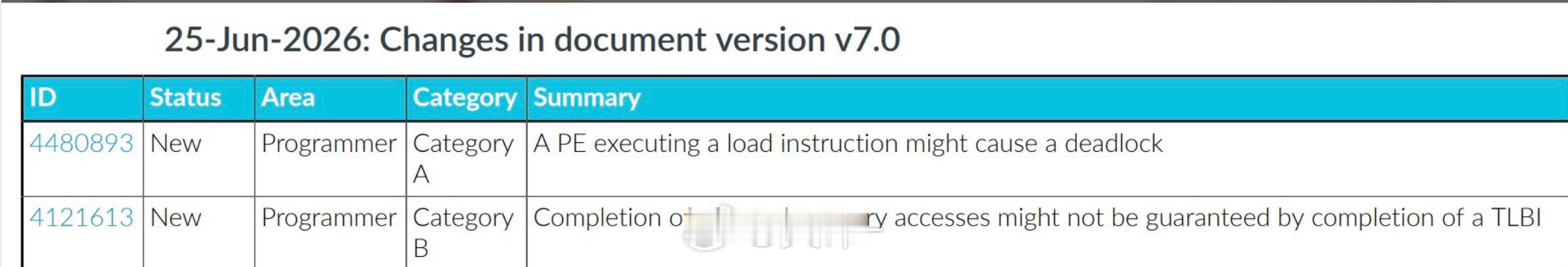 Arm C2 Ultra 大核重大缺陷今年六月被ARM发现，时间实在是不巧，无论是谁都没有时间改设计了
总不能一边说玄戒是 ARM 定制，一边又说小米好运没吃到这个 BUG吧？
#数码闲聊站[超话]# ​