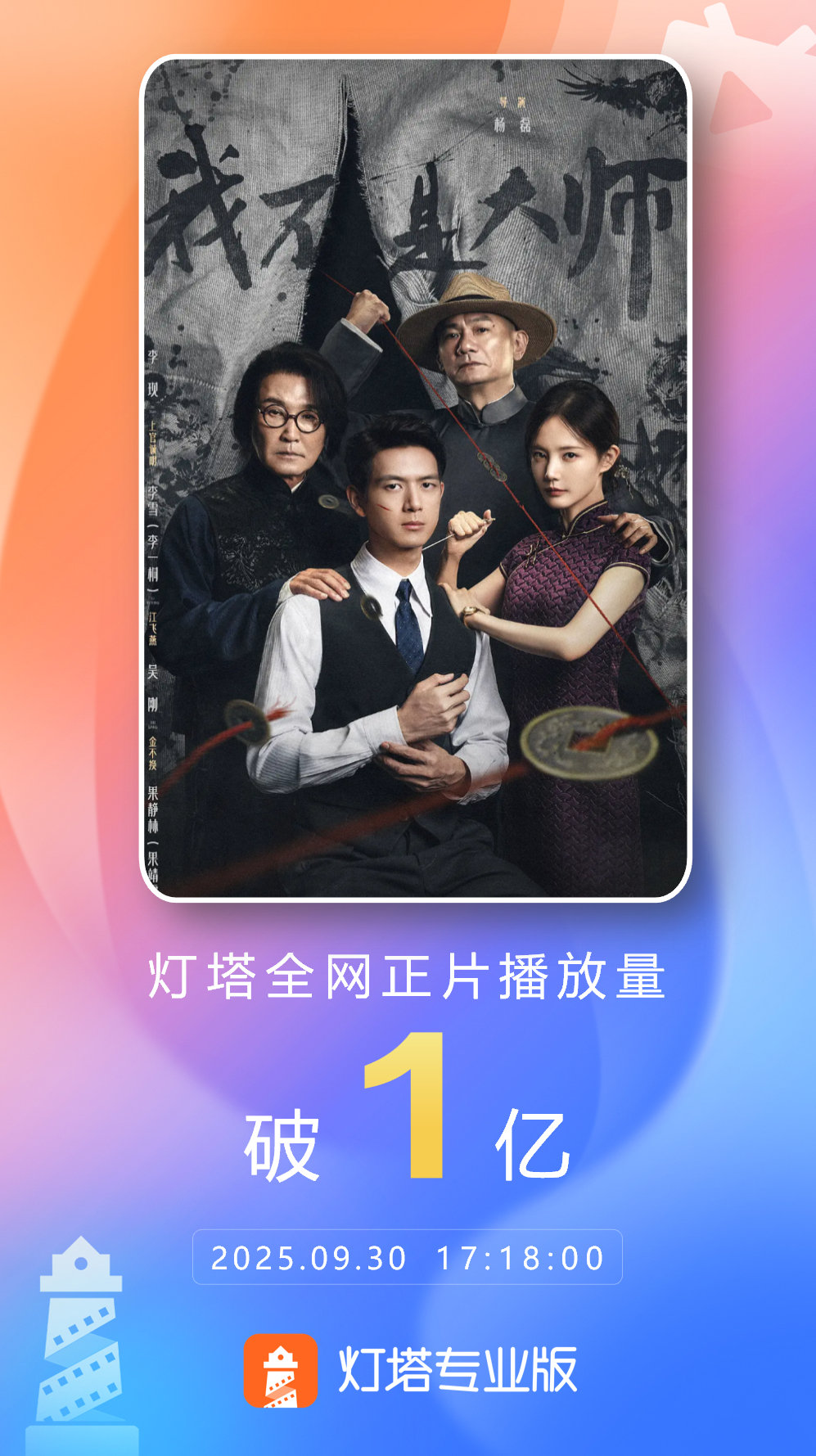#我不是大师灯塔播放量破亿# 据灯塔专业版，由李现、李雪（李一桐）领衔主演的《我不是大师》正在热播，全网正片播放量突破1亿！#我不是大师正片播放量破亿# ​
