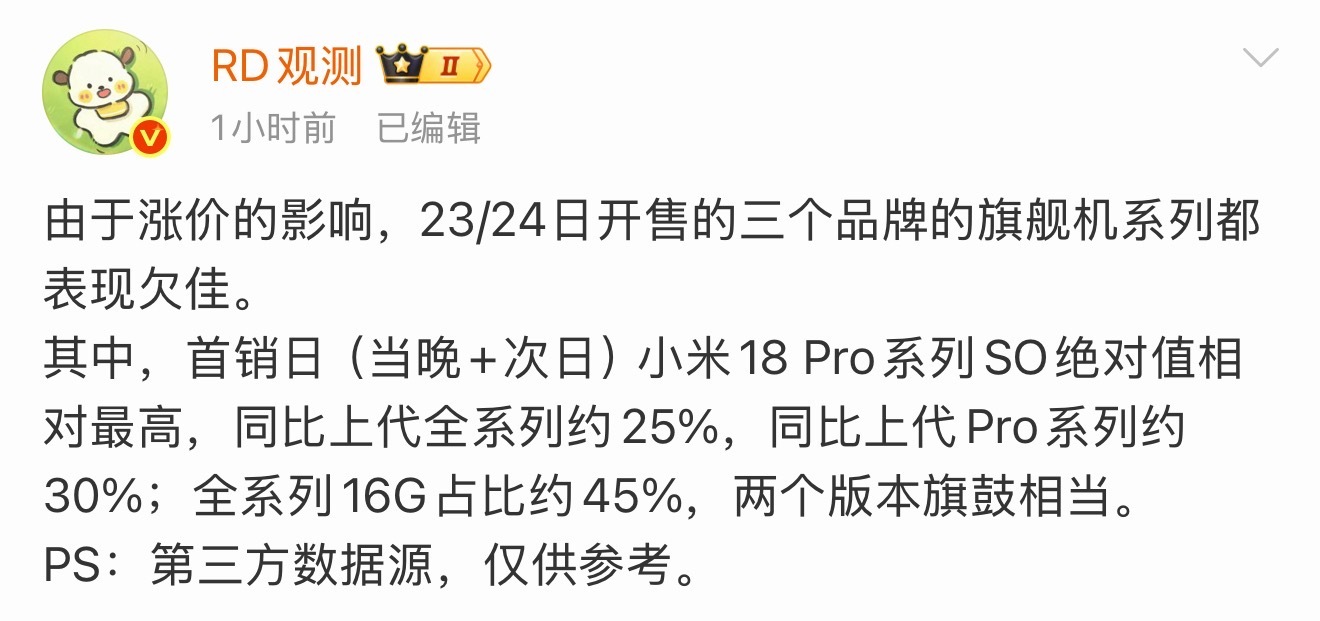 这么看防窥屏对18Pro系列的影响没有想象中严重。首销日激活量是上代Pro系列的30％，但仍比其它两个品牌激活量高，说明大涨价肯定占主要因素，防窥屏影响有，但没网上舆论那么高。(因为如果是防窥屏重大翻车，只会小米一家明显崩，但这次大家都卖的很差，其它两家没有防窥屏，共同变量只有大涨价。)其中16G运存占比45％，这占比很高，因为实在太贵了，还能在首销买16G肯定很多是小米的忠实用户。整体说明网友在评价小米新机时，往往忽略了小米(包括其它厂商)手里掌握着大量的存量用户数据，大量用户偏好数据等等等等数据，操盘新机的小失误可能会有，但大翻车的概率很低。(以上仅是针对首销激活量数据的简单理解，我不喜欢小米18Pro系列的防窥屏)