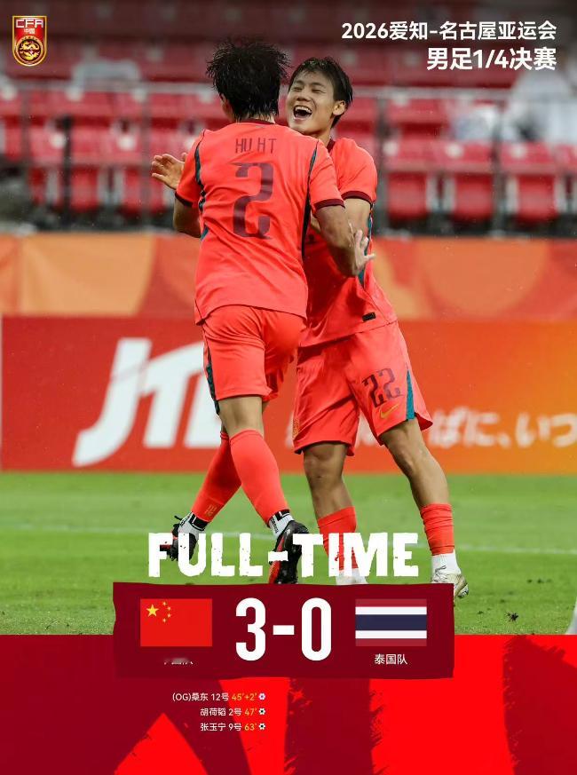 #u23国足进四强# 

3 比 0。
这不是一个普通比分，这是中国男足亚运队时隔 28 年，再次站上亚运会四强的门槛。
上一次做到这件事，是 1998 年曼谷亚运会，那时候还有肇俊哲、李金羽那批 "超白金一代"。28 年，一代人从看球的少年变成了中年，而中国男足在亚洲赛场的最好成绩，一直卡在八强。
今天下午 ​
