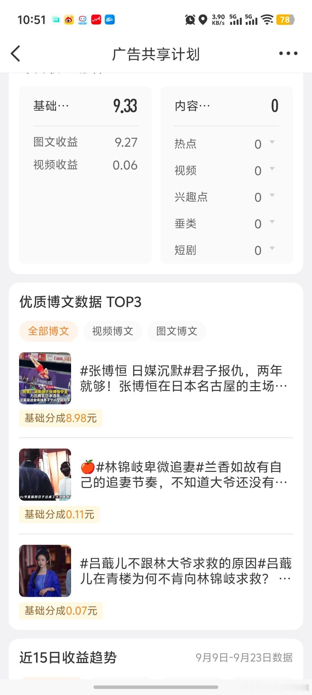 #央视财经专访马斯克#昨天的那条🔥后，基础分成是有8.98，也不知道后续会不会一直持续给，期待一下[哈哈][哈哈] ​