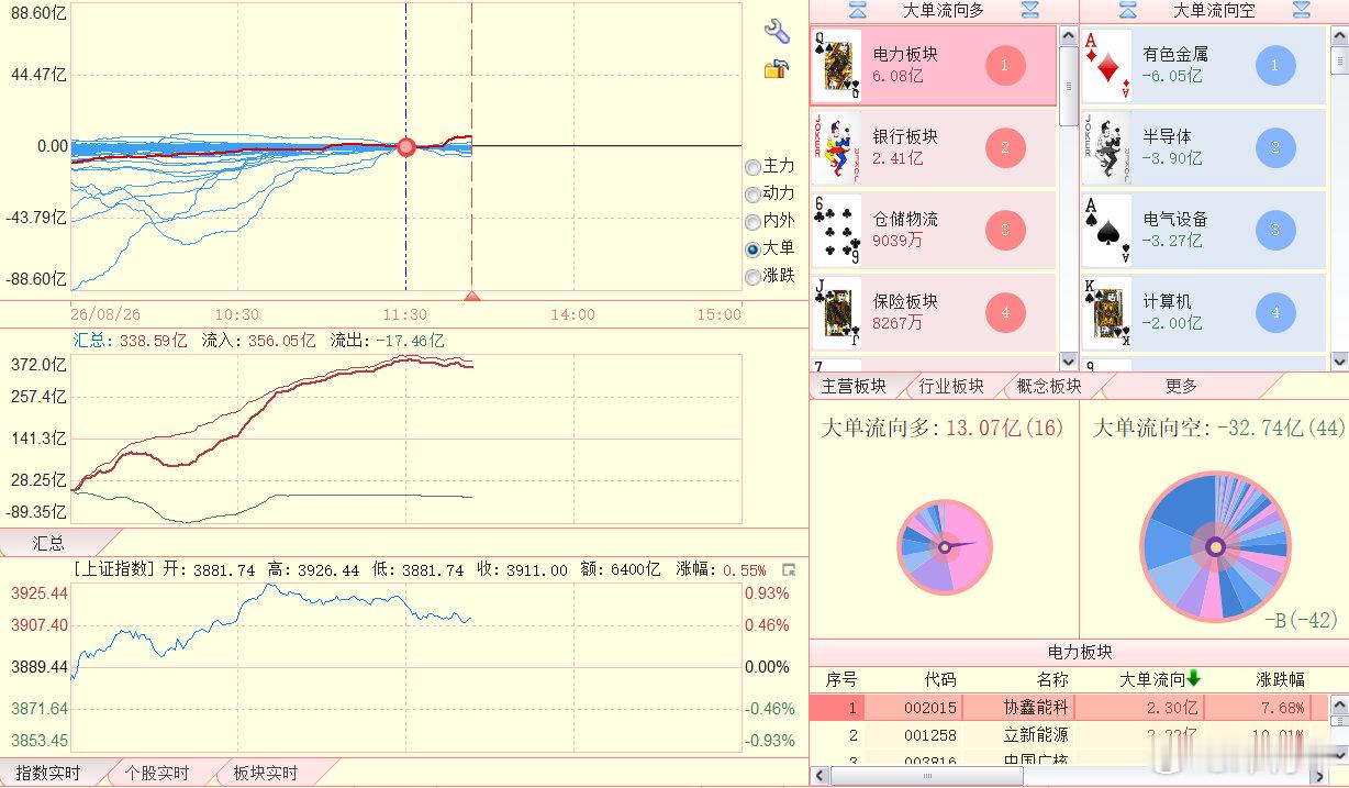 半导体与通信发的力 ​