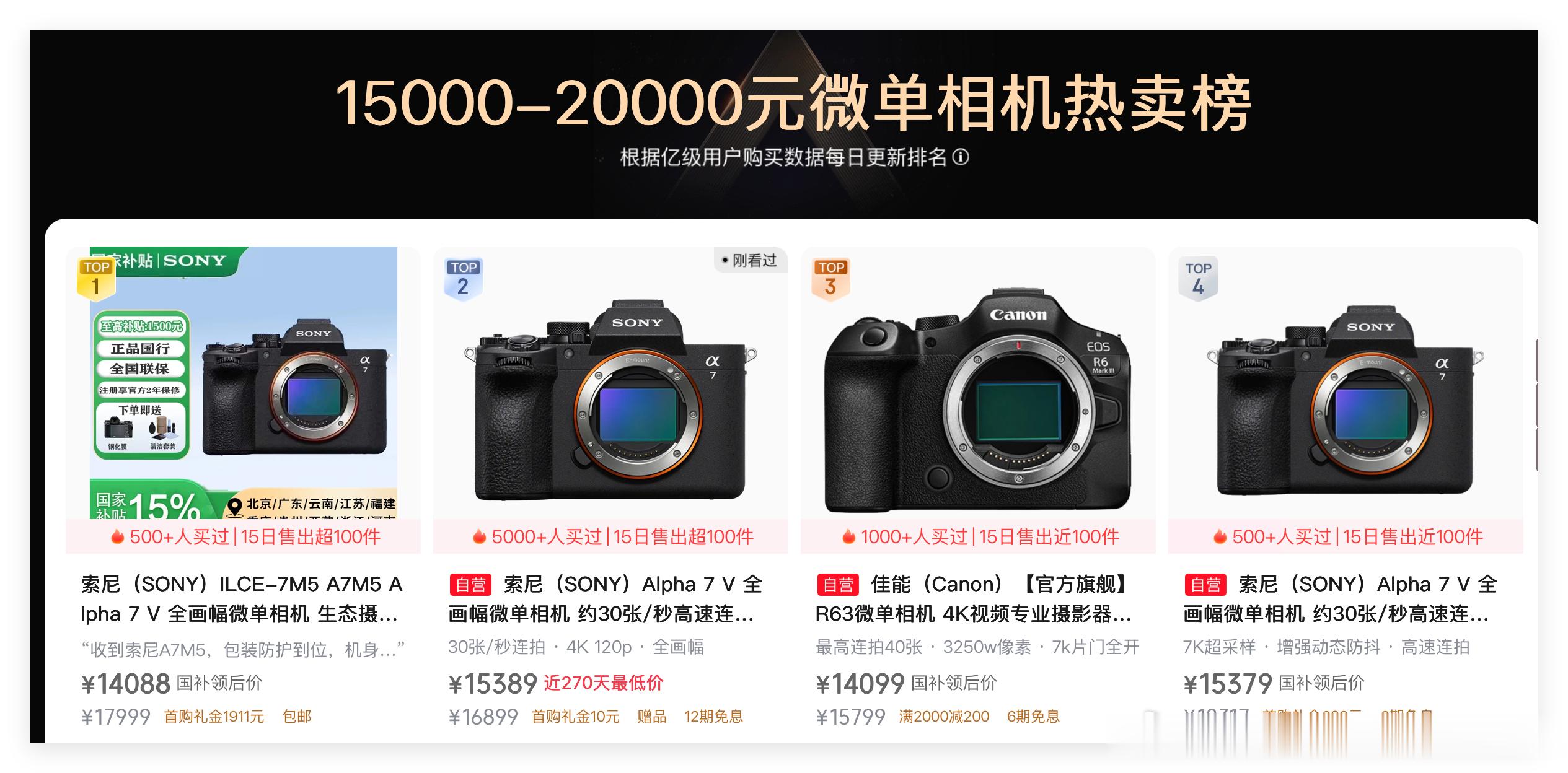 高端全画幅数码微单相机，销量真的好惨淡！2026年双十一的第一阶段，APS画幅数码微单相机，销量遥遥领先，彻底压到了曾经不可一世的全画幅数码微单相机……大家看看最近15天的15000-20000元的全画幅数码微单相机销量排行榜吧！

第一名，索尼A7M5,15天卖出100多件……你说这数量，究竟惨不惨啊？！这可 ​