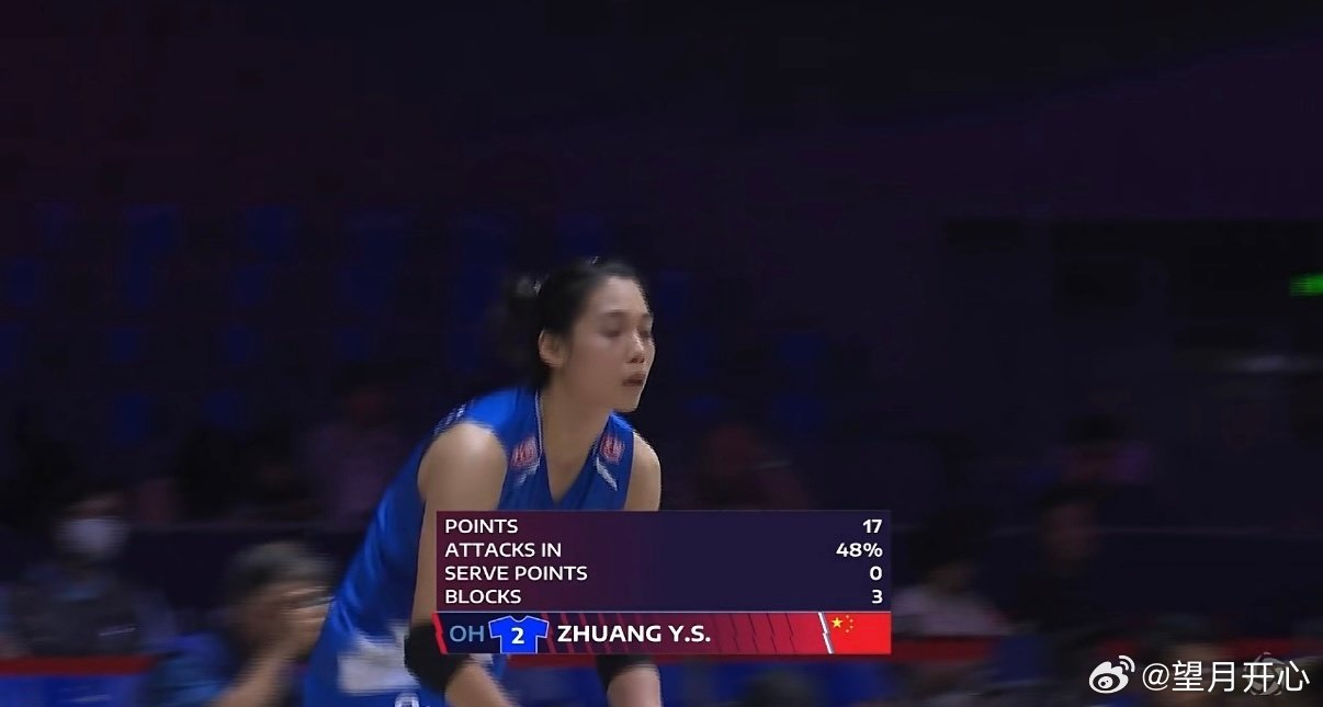 #中国女排[超话]#  庄宇珊18分
（30扣15中1失误，进攻成功率50%，3拦）#中国女排vs伊朗女排##中国女排3比0伊朗女排# ​