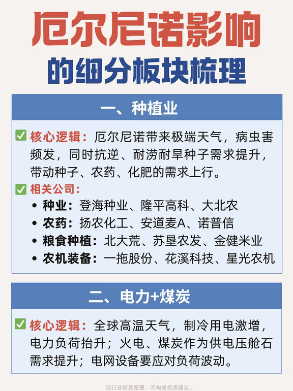 受厄尔尼诺影响，哪些领域会迎来催化