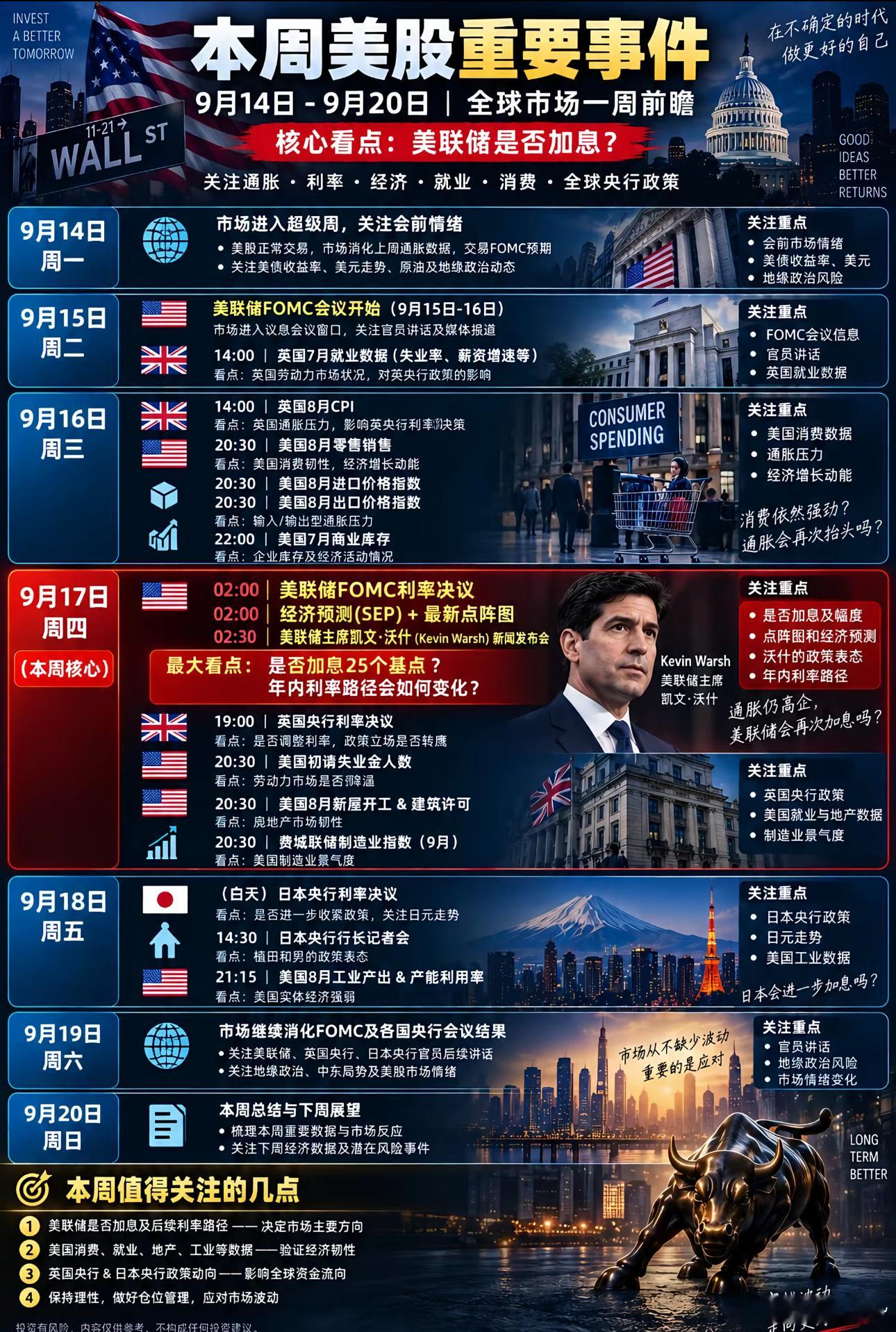 #外汇黄金[超话]# 美联储加息：多方观点博弈，理性看待市场预期

关于美联储加息，市场目前分歧很大，主要分为几派：一部分认为维持利率不变；一部分看好继续加息，参考CPI数据表现；也有观点依据PPI预判后续会降息；更激进的看法则认为短期内不会降息，一旦降息美元和美债体系或将承压。各类声音混杂 ​