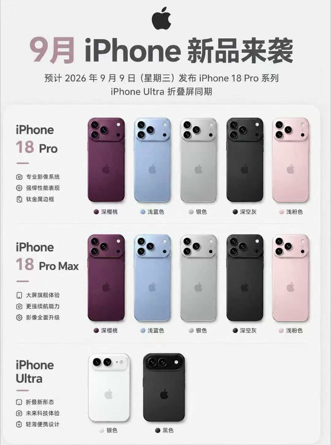 #iPhone18Pro 配色#对 18 pro 提不起换机兴趣，要是折叠屏能微信双开还有一点用，现在手机已经发展到一个瓶颈了，苹果依旧挤牙膏。 ​