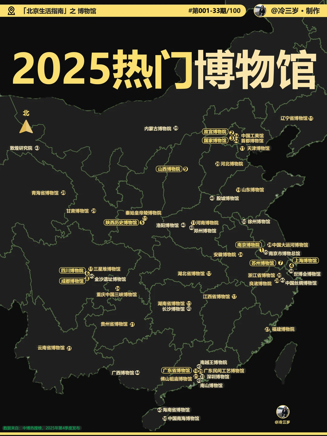 2025全国热门百强博物馆，你去过几个？