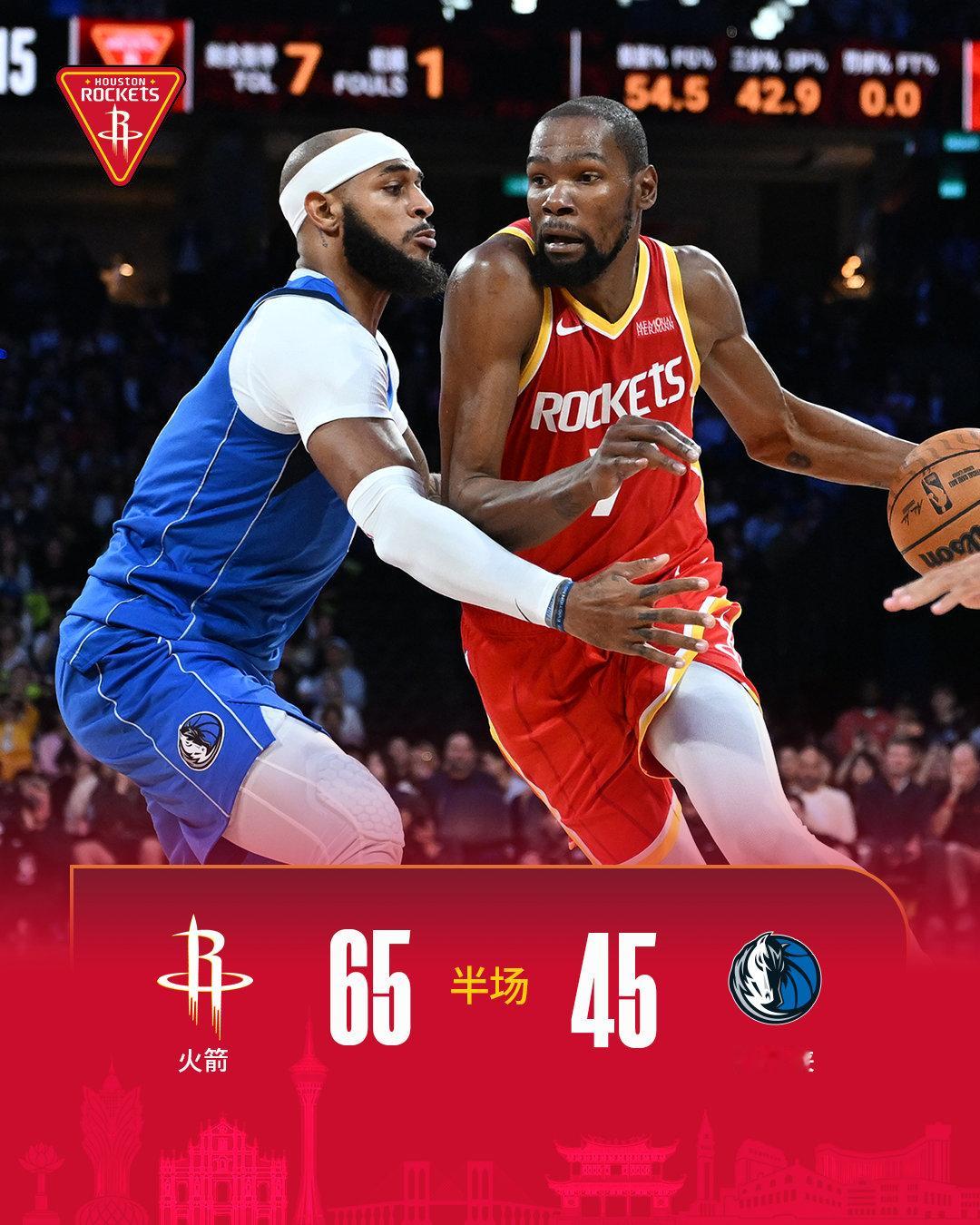 #火箭半场领先独行侠20分# #独行侠vs火箭# #nba中国赛2026##休斯顿火箭[超话]#

球进灯亮🚀伊森压哨！

半场结束🔚 20分优势🏀

我火🔥65-45领先独行侠！上半场心情如何↓聊一聊 ​
